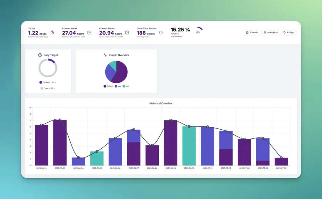 Analytics & Statistics